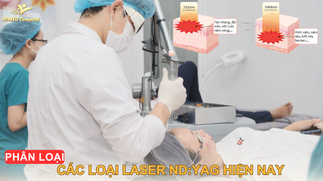 Phân loại các loại Laser ND:YAG hiện nay 1 Phân loại các loại Laser ND:YAG hiện nay