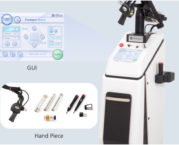 Máy Laser CO2 Fractional Hàn Quốc – Giải Pháp Tái Tạo Da Hiệu Quả 2025