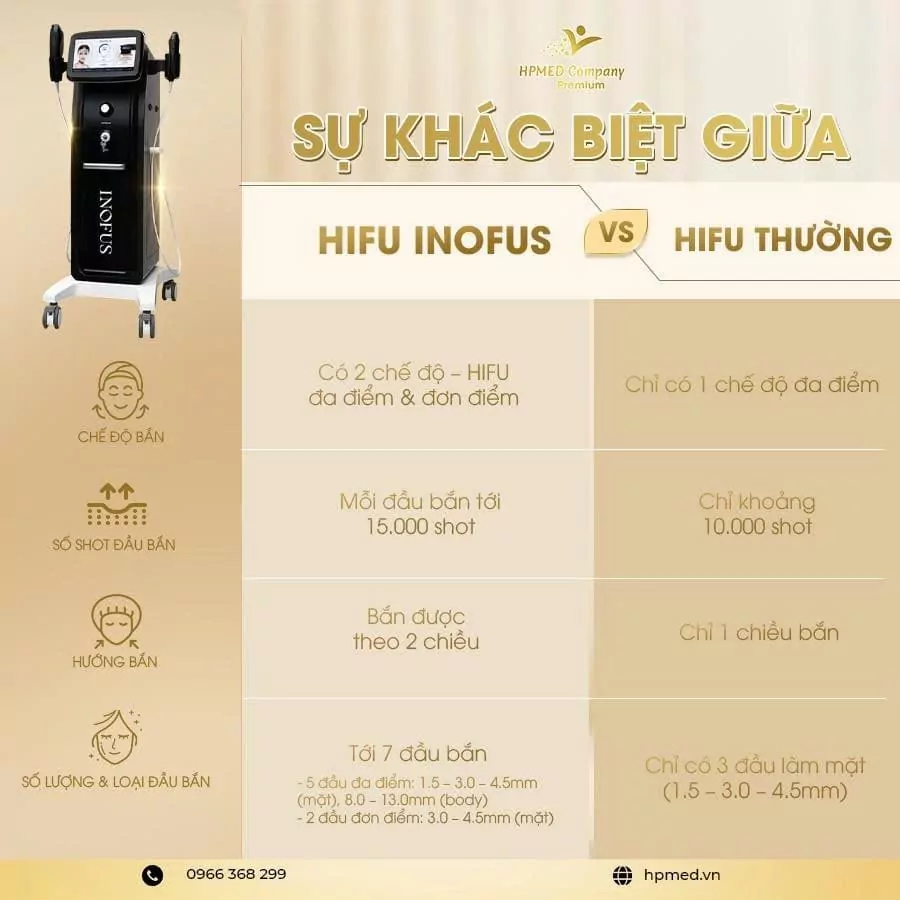 Máy HIFU Nâng Cơ Inofus Cao Cấp Hàn Quốc