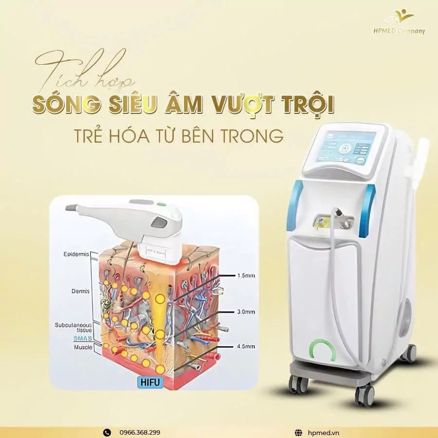 Máy HIFU trẻ hóa da công nghệ sóng siêu âm, kèm hình minh họa tác động vào các lớp cấu trúc da