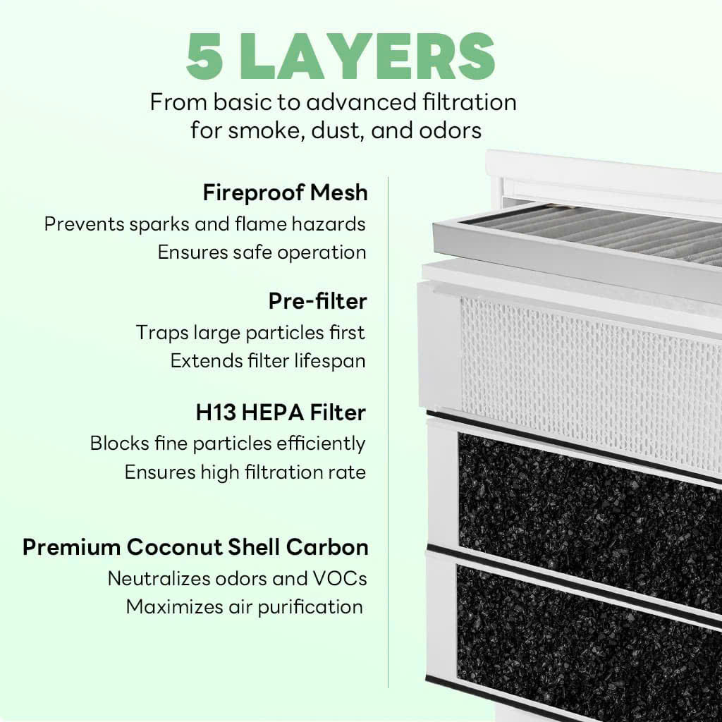 Máy hút khói Fumeclear FC-350