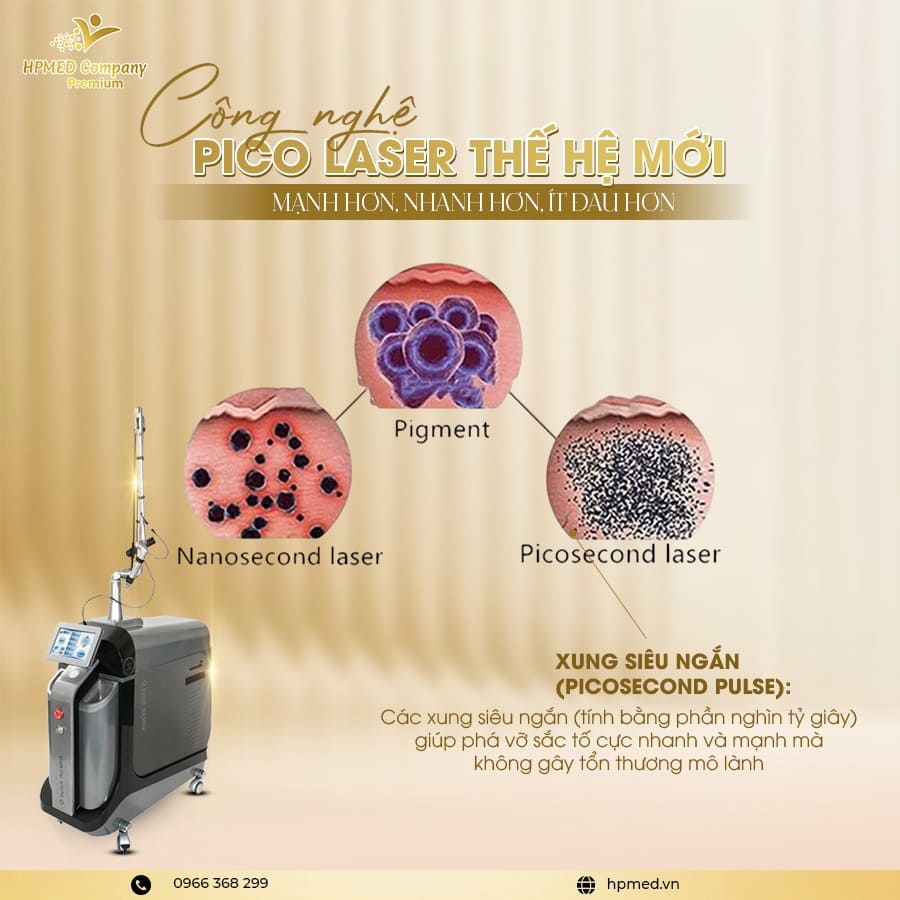 Máy Laser Pico Premium IDS Hàn Quốc