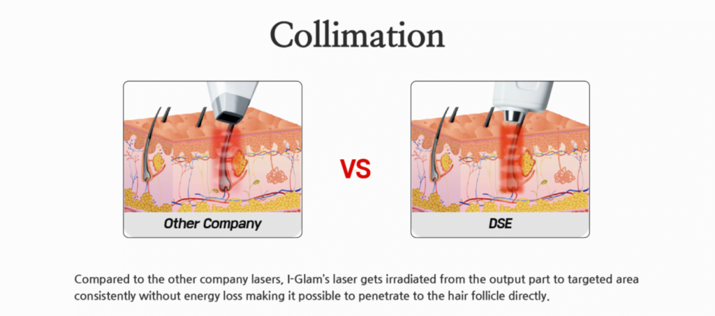 Máy Lông Diode Laser I Glam