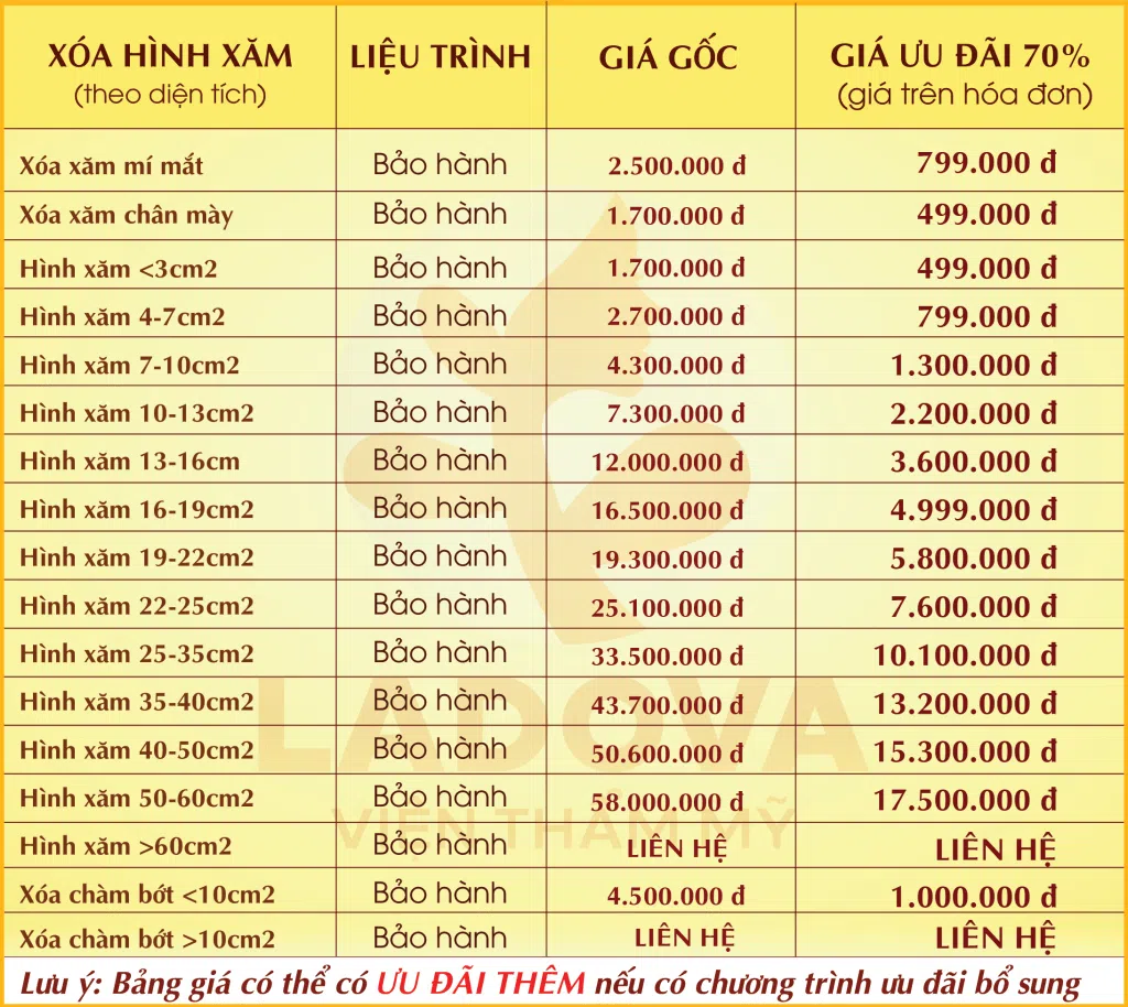 Bảng giá xóa hình xăm | Phòng Khám Da Liễu Hà Nội