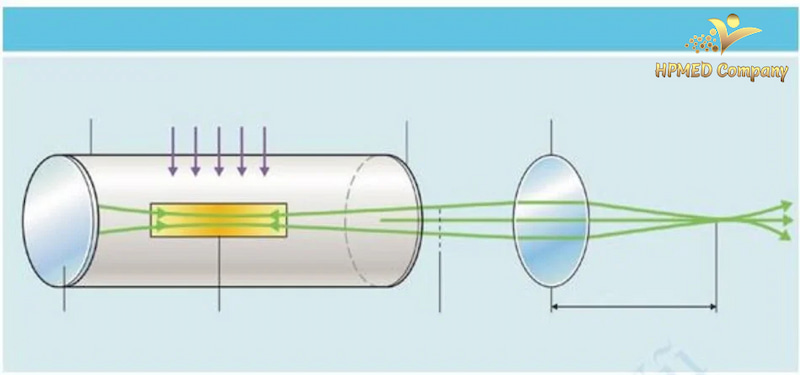 Cấu tạo của máy laser Co2