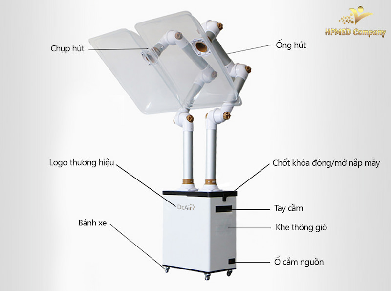 Cách hoạt động của máy hút khói laser co2