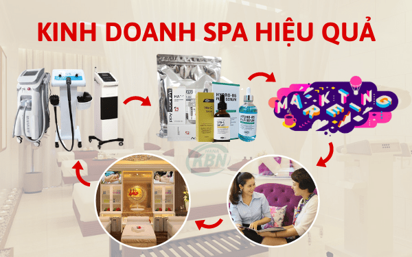 Cách Kinh Doanh Spa Hiệu Quả và Thành Công