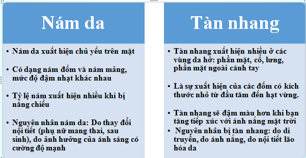 Sự Khác Biệt Giữa Nám và Tàn Nhang