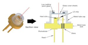 Hình 2: Máy hoạt động theo nguyên lý kích thích quang điện