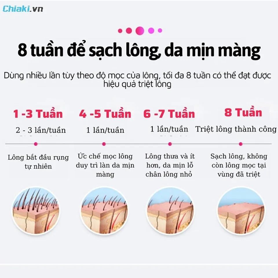 Bà Bầu Có Nên Sử Dụng Máy Triệt Lông Không?