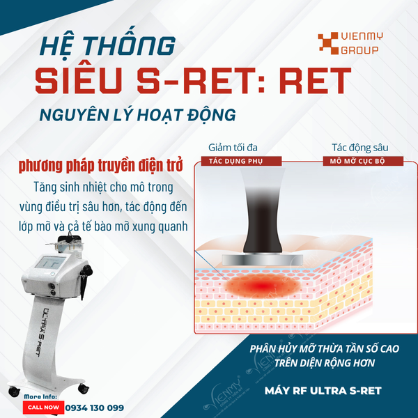 Giảm béo RET RF: Công nghệ đột phá cho vóc dáng hoàn hảo