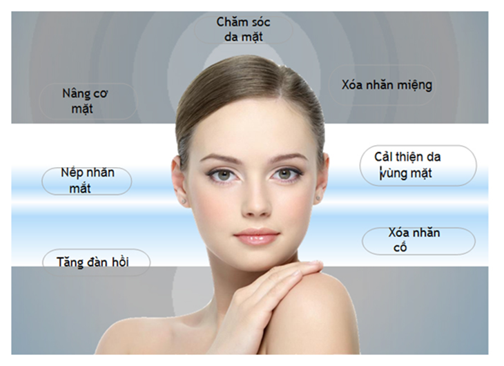 Máy HIFU Chính Hãng: Hướng Dẫn Chọn Lựa Và Sử Dụng Hiệu Quả