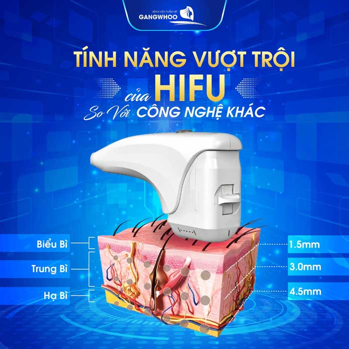 Máy HIFU là gì? Khám phá công nghệ làm đẹp tiên tiến