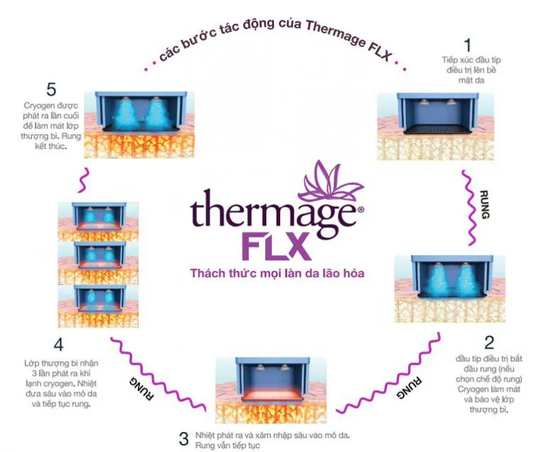 Sửa Máy Thermage - Nhanh Chóng Và Hiệu Quả Số 1 Việt Nam