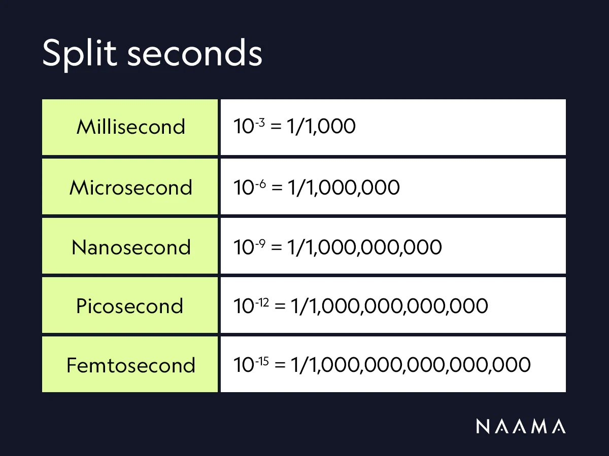 Nanosecond và Picosecond – Sự Khác Biệt và Ứng Dụng Trong Thẩm Mỹ