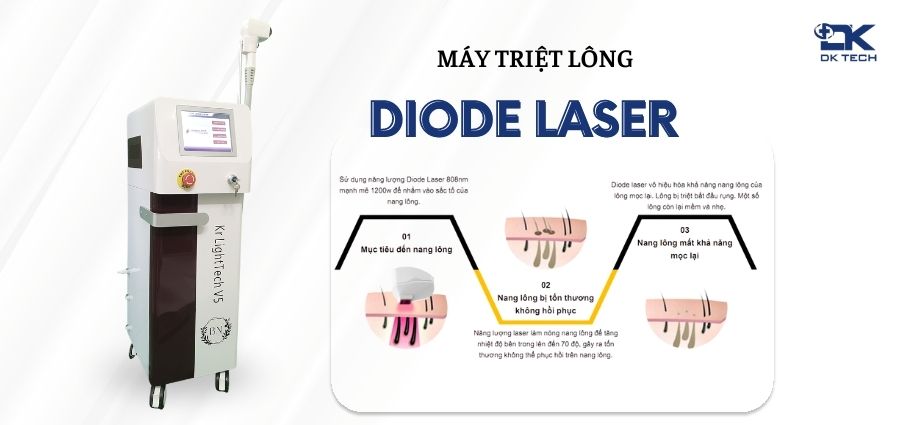 Máy triệt lông diode laser lạnh