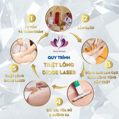 Những tiêu chí quan trọng để chọn spa triệt lông uy tín