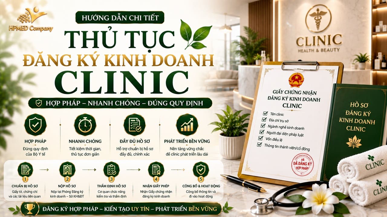 THỦ TỤC ĐĂNG KÝ KINH DOANH CLINIC 2025 💎 HƯỚNG DẪN HỒ SƠ & GIẤY PHÉP Y TẾ CHUẨN NHẤT 2 Sơ đồ quy trình thủ tục đăng ký kinh doanh clinic phòng khám chuyên khoa thẩm mỹ tại HPMED