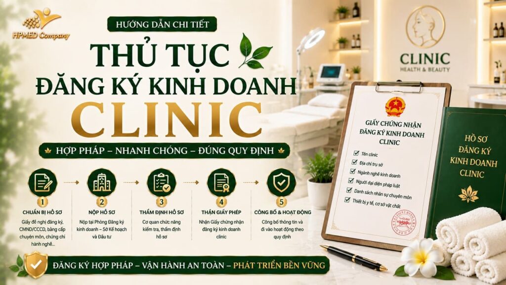 THỦ TỤC ĐĂNG KÝ KINH DOANH CLINIC 2025 💎 HƯỚNG DẪN HỒ SƠ & GIẤY PHÉP Y TẾ CHUẨN NHẤT 9 Sơ đồ quy trình thủ tục đăng ký kinh doanh clinic phòng khám chuyên khoa thẩm mỹ tại HPMED