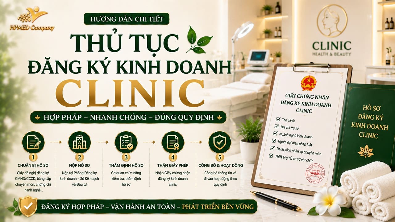 THỦ TỤC ĐĂNG KÝ KINH DOANH CLINIC 2025 💎 HƯỚNG DẪN HỒ SƠ & GIẤY PHÉP Y TẾ CHUẨN NHẤT 1 Sơ đồ quy trình thủ tục đăng ký kinh doanh clinic phòng khám chuyên khoa thẩm mỹ tại HPMED