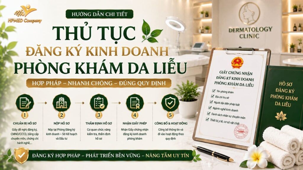 THỦ TỤC ĐĂNG KÝ KINH DOANH PHÒNG KHÁM DA LIỄU 2025 💎 HƯỚNG DẪN HỒ SƠ & GIẤY PHÉP Y TẾ CHI TIẾT 10 Sơ đồ quy trình thủ tục đăng ký kinh doanh phòng khám da liễu chuẩn y khoa tại HPMED