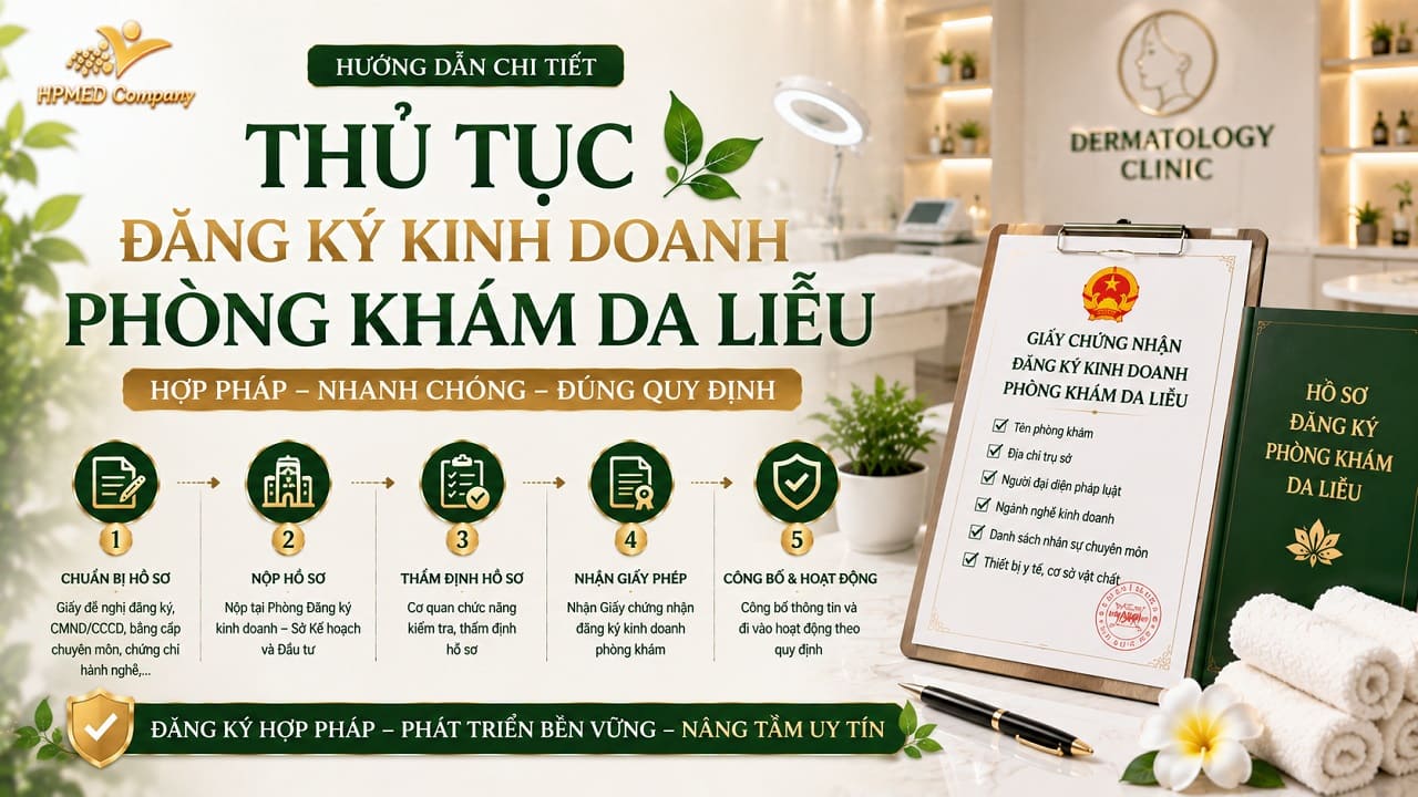 Sơ đồ quy trình thủ tục đăng ký kinh doanh phòng khám da liễu chuẩn y khoa tại HPMED
