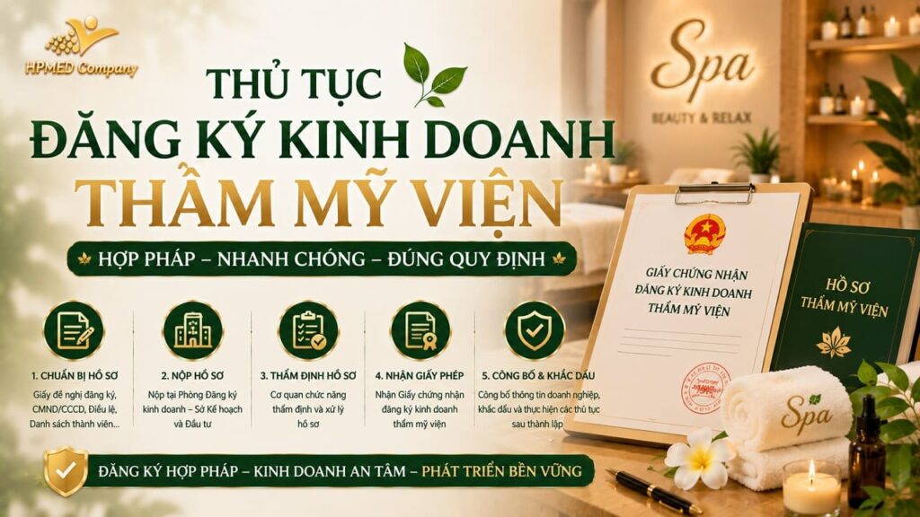 THỦ TỤC ĐĂNG KÝ KINH DOANH THẨM MỸ VIỆN 💎 HƯỚNG DẪN CHI TIẾT 2025 7 Sơ đồ lưu trình quy trình thủ tục đăng ký kinh doanh thẩm mỹ viện chuẩn y khoa tại HPMED