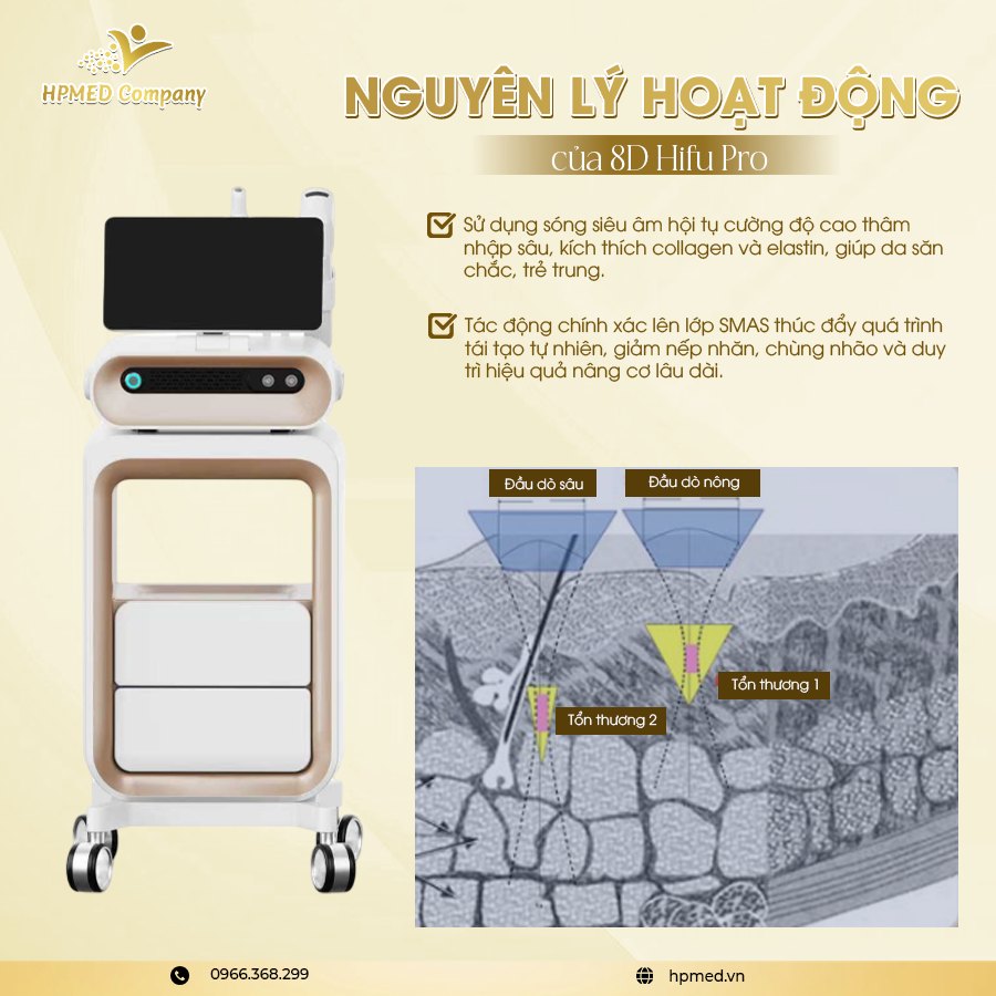 Máy HIFU nâng cơ 8D Pro chính hãng - Công nghệ trẻ hóa da tầng sâu - HPMED