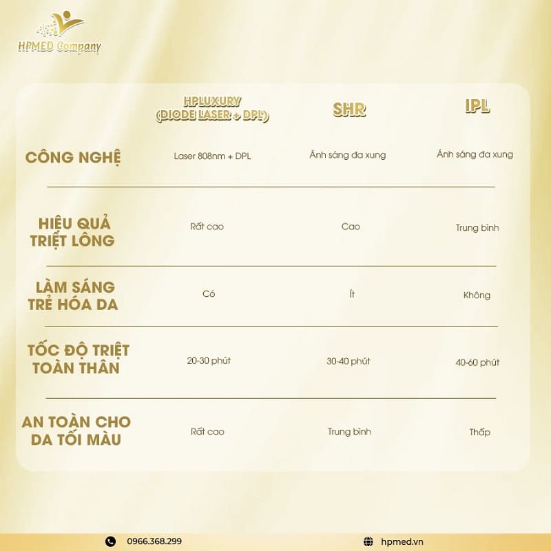 Máy Triệt Lông Spa Cao Cấp HPmed