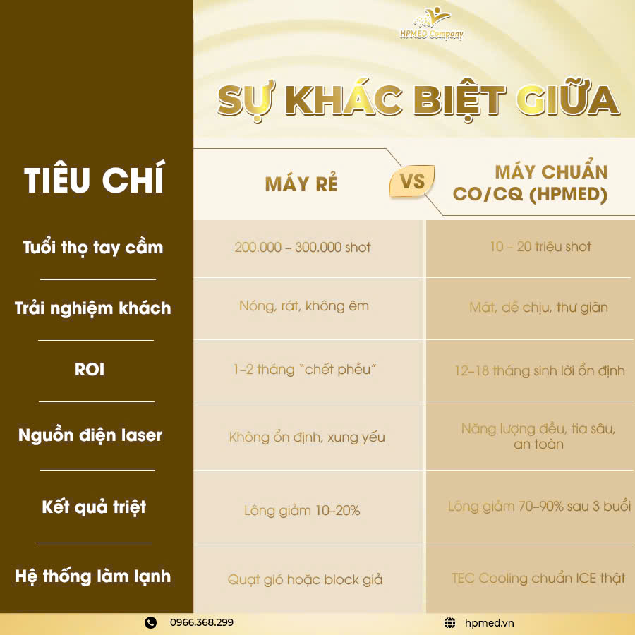 Phễu Triệt Lông - 03