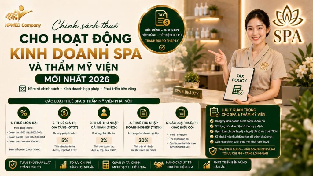 Sơ đồ chính sách thuế cho hoạt động kinh doanh spa và thẩm mỹ viện mới nhất 2026 tại HPMED