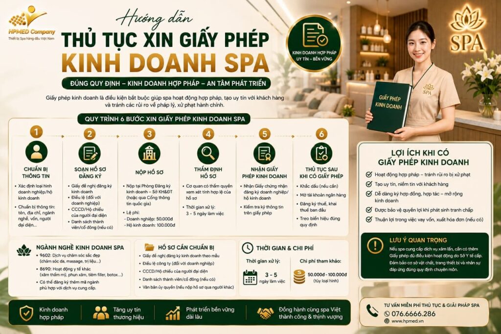 Sơ đồ hướng dẫn thủ tục xin giấy phép kinh doanh spa chuẩn pháp lý tại HPMED