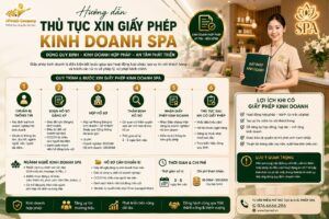 Sơ đồ hướng dẫn thủ tục xin giấy phép kinh doanh spa chuẩn pháp lý tại HPMED