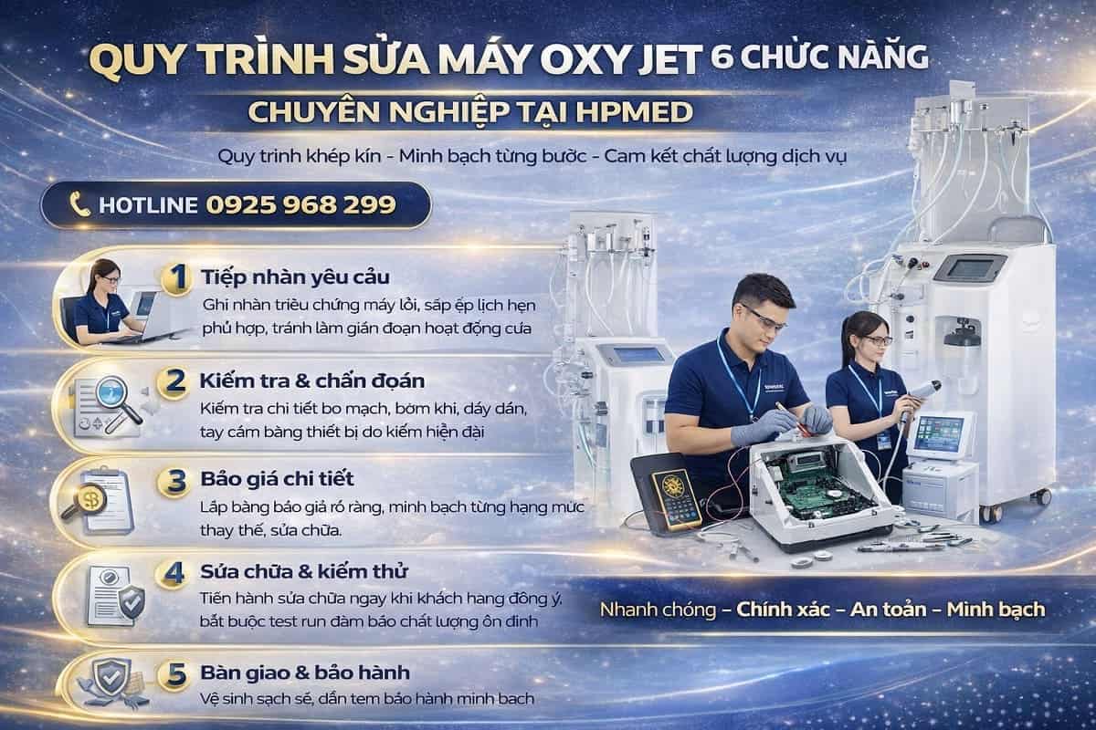 Sơ đồ quy trình 6 bước sửa máy oxy jet chuyên nghiệp tại HPMED giúp khôi phục áp suất nén khí và độ tinh khiết oxy chuẩn y khoa