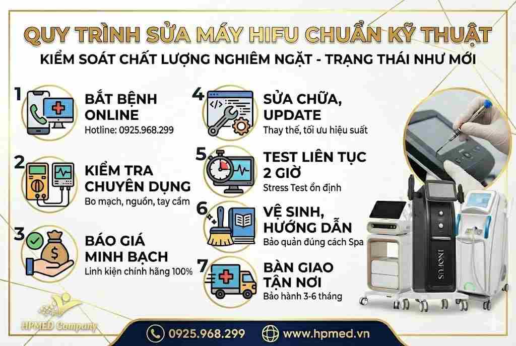 Sơ đồ quy trình 7 bước sửa máy HIFU chuyên nghiệp minh bạch tại HPMED giúp tối ưu thời gian cho chủ Spa