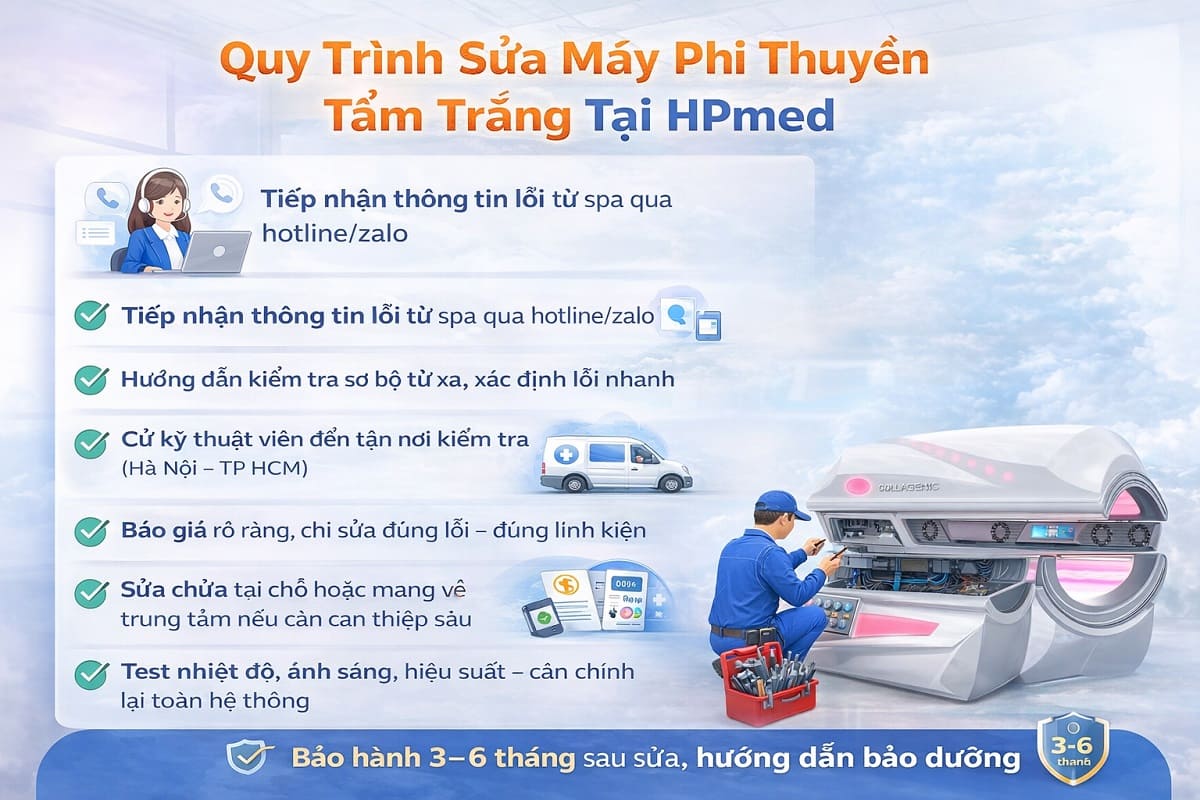 Sơ đồ quy trình 6 bước sửa máy phi thuyền tắm trắng nhanh chóng và minh bạch tại trung tâm kỹ thuật HPMED