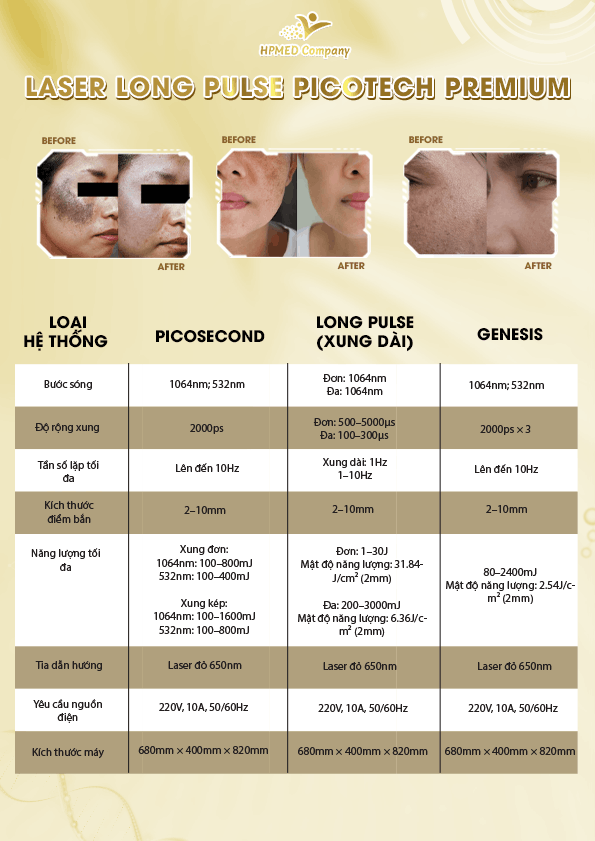 May Laser Picotech Premium 13