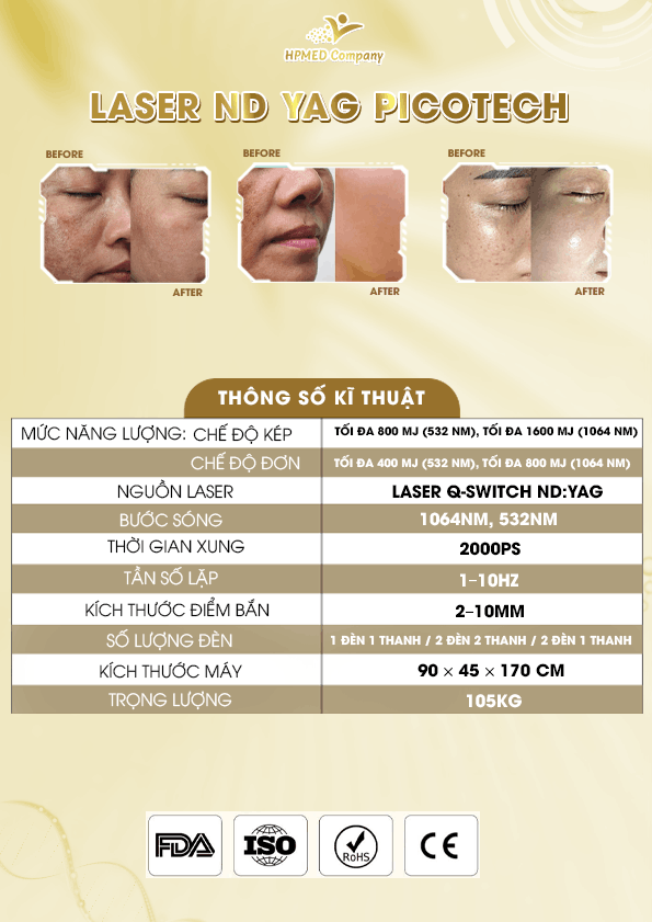 Máy Laser Picotech Premium – Hệ Laser 3 Trong 1 Cho Xóa Xăm, Sắc Tố, Mạch Máu Và Trẻ Hóa Da