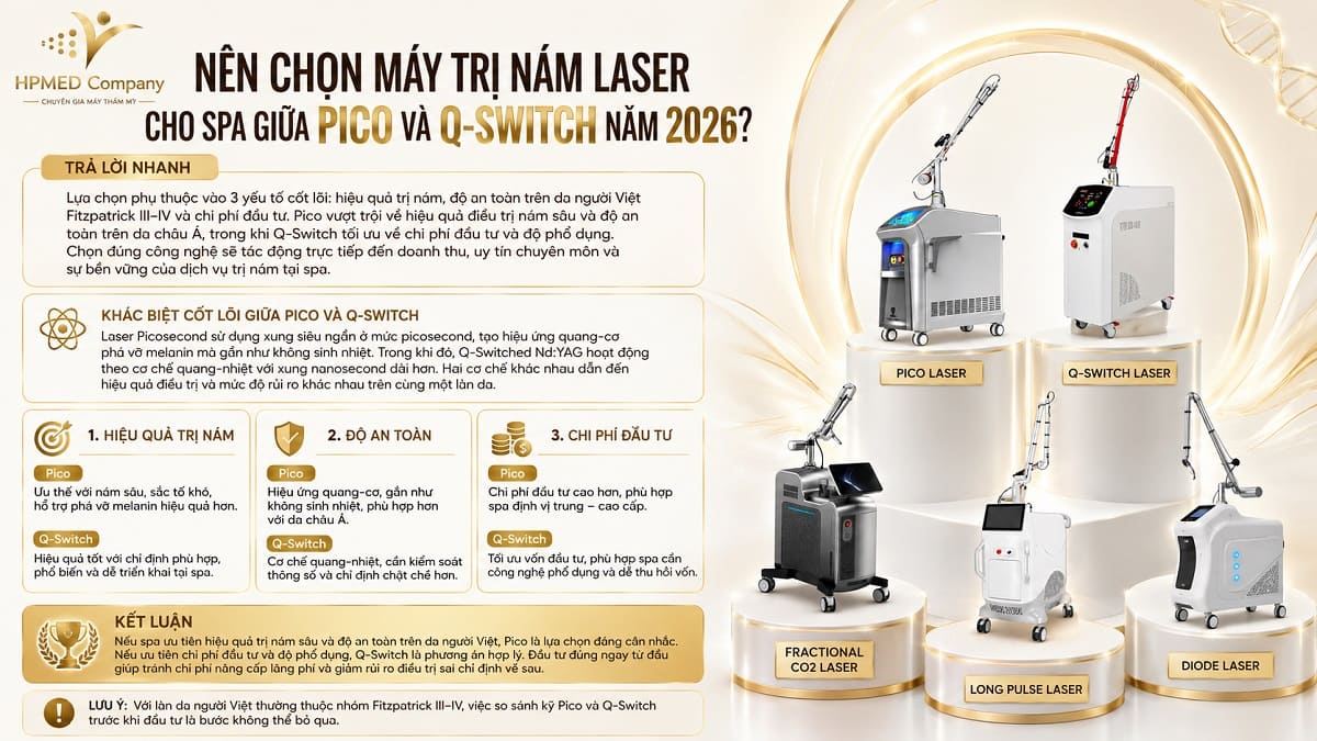 Chọn máy trị nám laser cho spa so sánh công nghệ Pico và Q-Switch hiệu quả nhất 2026 tại HPMED