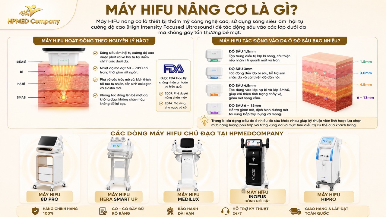 Máy HIFU Nâng Cơ Là Gì?