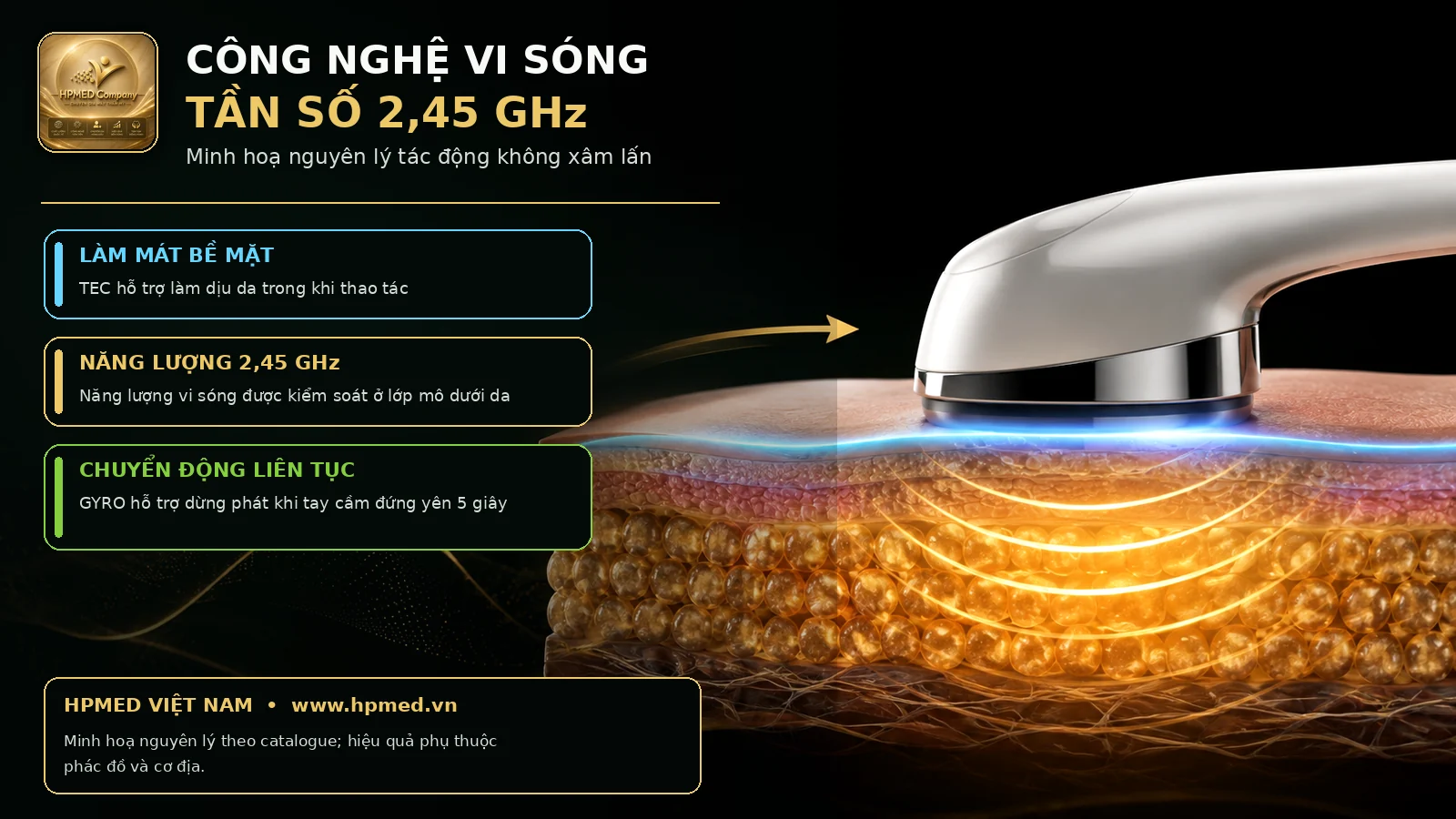 Minh họa công nghệ vi sóng 2,45 GHz của máy INWAVE