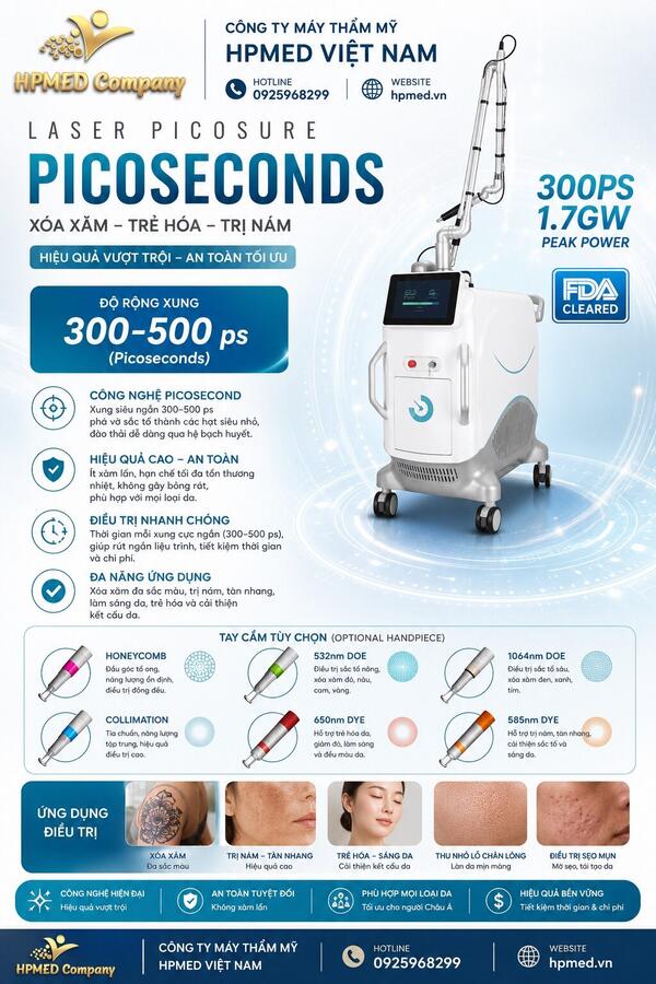 Hệ Tay Cầm Và Ứng Dụng RisuPico Hệ tay cầm và ứng dụng máy laser pico giây RisuPico