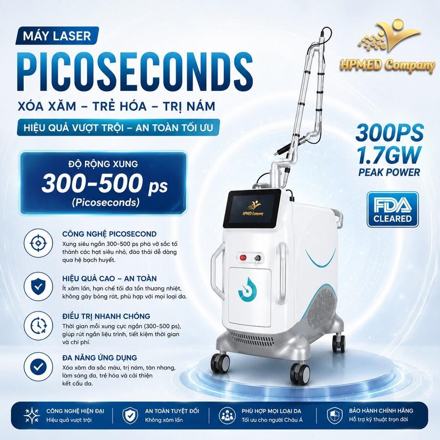 RisuPico Xóa Xăm Trị Nám Trẻ Hóa Máy laser picoseconds HPMED xóa xăm trị nám trẻ hóa