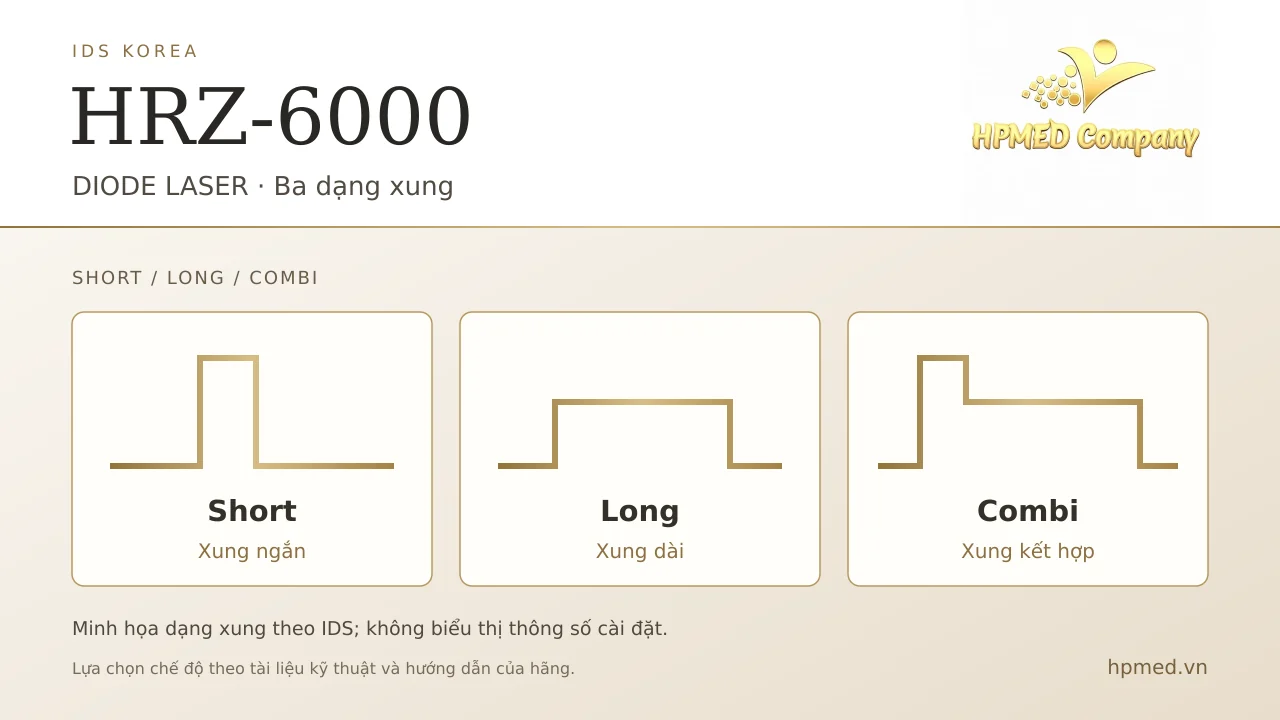 Sơ đồ ba dạng xung HRZ-6000 IDS: Short xung ngắn, Long xung dài và Combi xung kết hợp