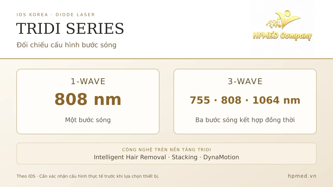 Đối chiếu bước sóng TRIDI 1-Wave và TRIDI 3-Wave Bảng đối chiếu TRIDI 1-Wave 808 nm và TRIDI 3-Wave kết hợp 755 nm, 808 nm, 1064 nm