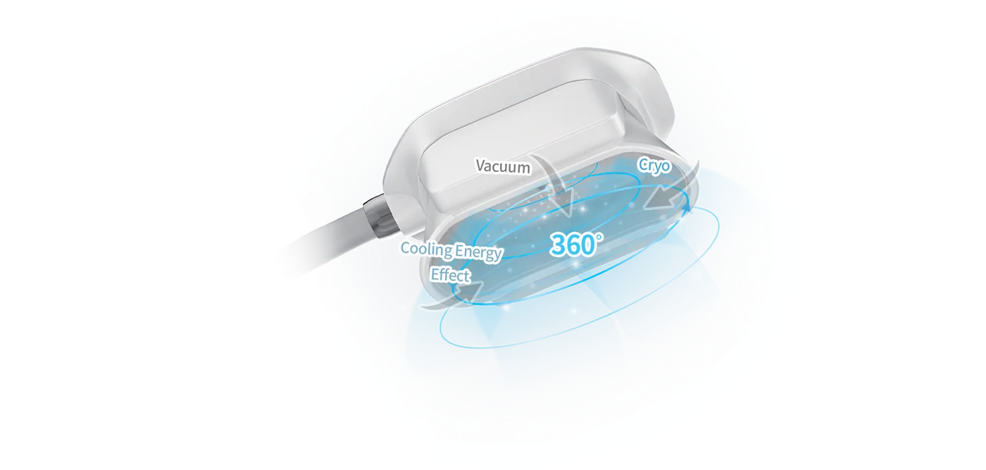 Minh họa hệ làm lạnh 360 độ và hút chân không của tay cầm Coolshaping2 do Eunsung Global công bố